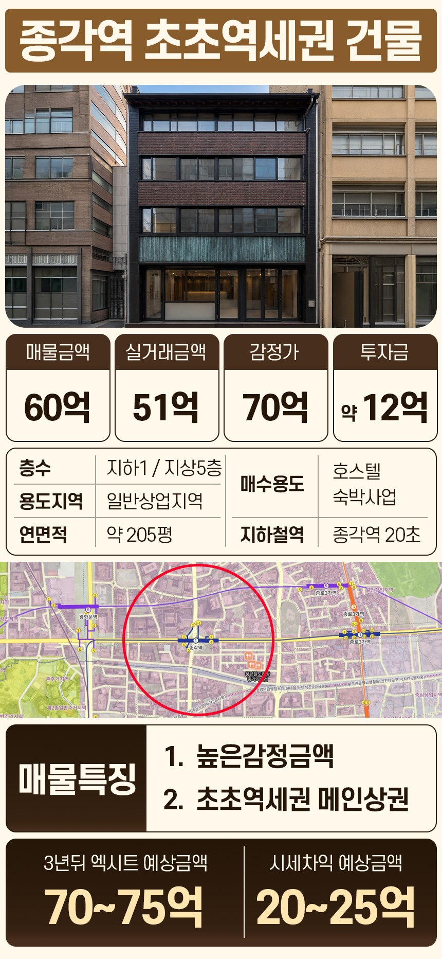 종각역 초역세권 건물